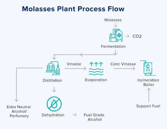 Sugary-Feedstock-Solutions