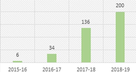 initative-graph